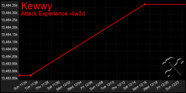 Last 31 Days Graph of Kewwy