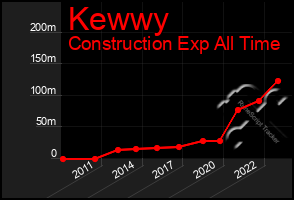 Total Graph of Kewwy