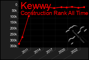 Total Graph of Kewwy