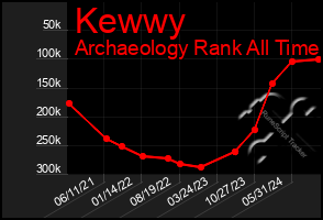 Total Graph of Kewwy