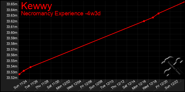 Last 31 Days Graph of Kewwy