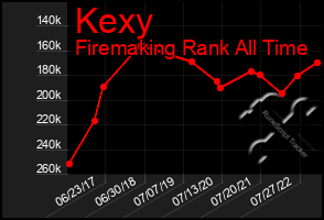 Total Graph of Kexy