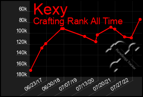 Total Graph of Kexy