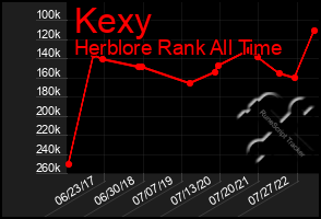 Total Graph of Kexy