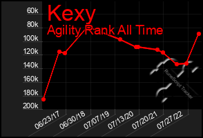 Total Graph of Kexy