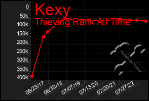 Total Graph of Kexy