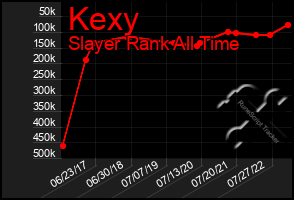 Total Graph of Kexy