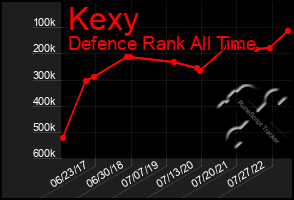 Total Graph of Kexy