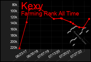 Total Graph of Kexy