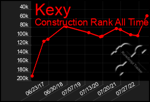 Total Graph of Kexy