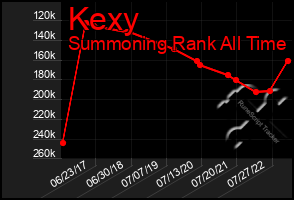 Total Graph of Kexy