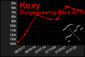 Total Graph of Kexy