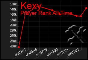 Total Graph of Kexy