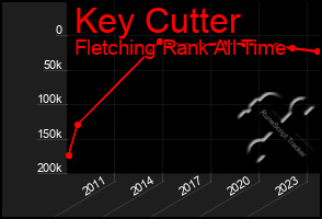 Total Graph of Key Cutter
