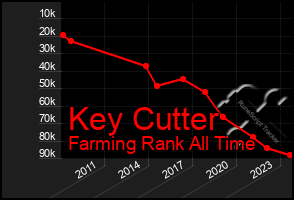 Total Graph of Key Cutter