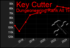 Total Graph of Key Cutter