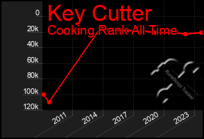 Total Graph of Key Cutter