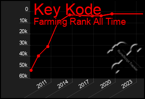Total Graph of Key Kode