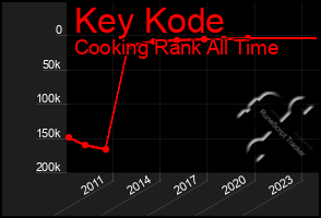 Total Graph of Key Kode