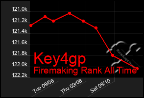 Total Graph of Key4gp