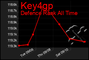 Total Graph of Key4gp