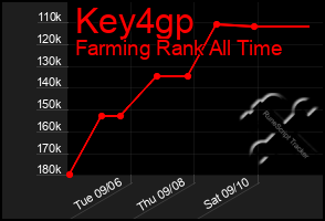 Total Graph of Key4gp