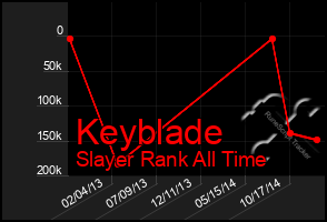 Total Graph of Keyblade