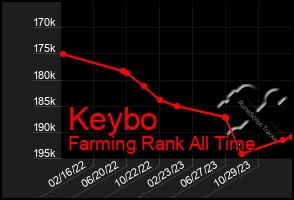 Total Graph of Keybo