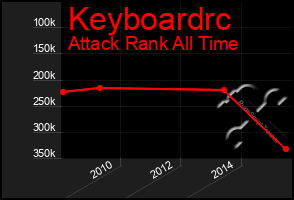 Total Graph of Keyboardrc