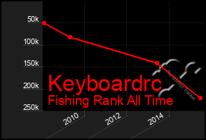 Total Graph of Keyboardrc