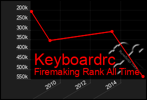 Total Graph of Keyboardrc