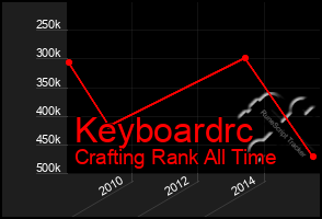 Total Graph of Keyboardrc