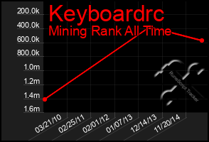 Total Graph of Keyboardrc