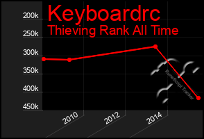 Total Graph of Keyboardrc