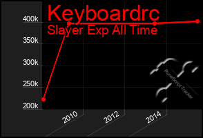 Total Graph of Keyboardrc