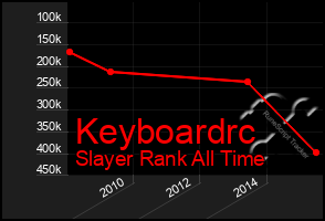 Total Graph of Keyboardrc