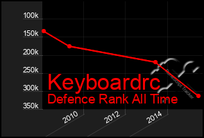 Total Graph of Keyboardrc