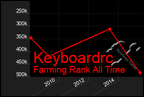 Total Graph of Keyboardrc