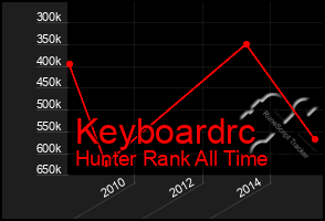 Total Graph of Keyboardrc