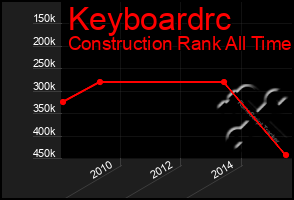 Total Graph of Keyboardrc