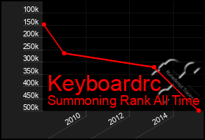 Total Graph of Keyboardrc