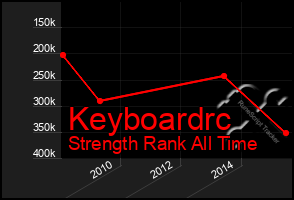 Total Graph of Keyboardrc