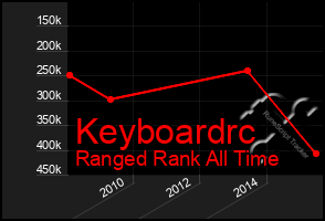 Total Graph of Keyboardrc