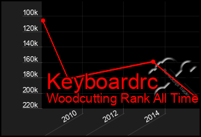 Total Graph of Keyboardrc