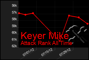 Total Graph of Keyer Mike