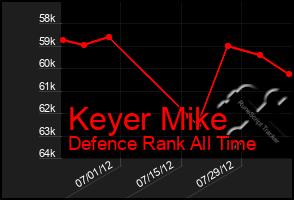 Total Graph of Keyer Mike