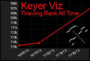 Total Graph of Keyer Viz