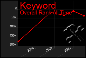 Total Graph of Keyword