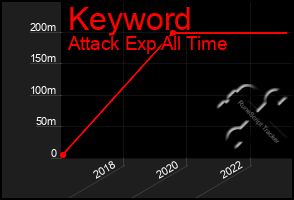 Total Graph of Keyword