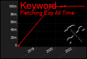 Total Graph of Keyword